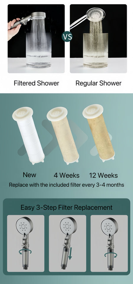 Pommeau de douche filtrant haute pression à 5 modes [Minisouq]